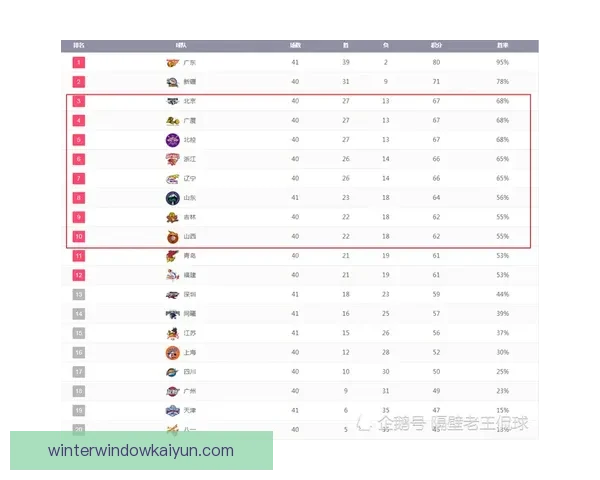 西甲球队实力对比：多队实力提升，冠军竞争者关系值得关注