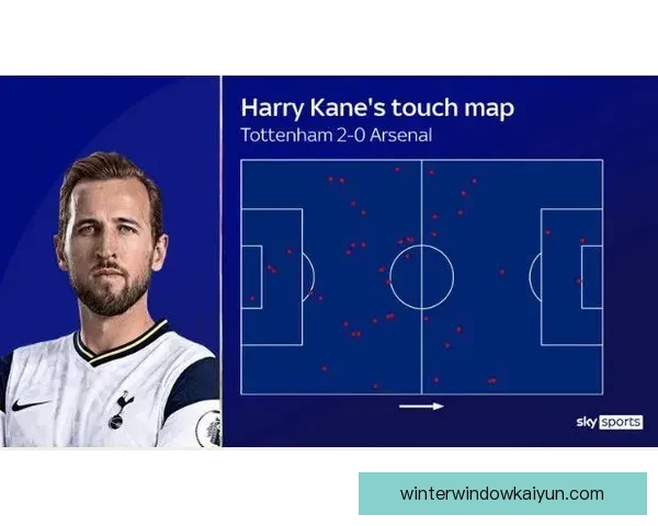 哈里·凯恩领导力评价逐渐受到关注，展现出持续提升的影响力与表现稳定性。