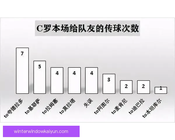 迪巴拉最佳位置分析显示其在进攻组织中的关键作用依旧显著 迪巴拉最佳位置分析显示其在进攻组织中的关键作用依旧显著