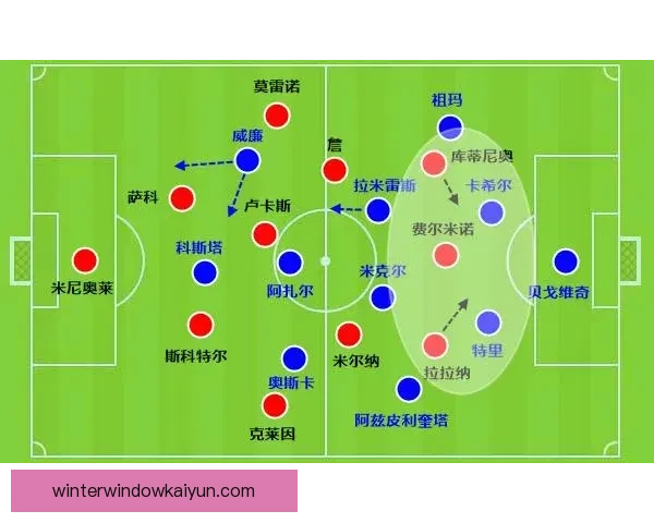 穆里尼奥战术体系中的进攻层次解析
